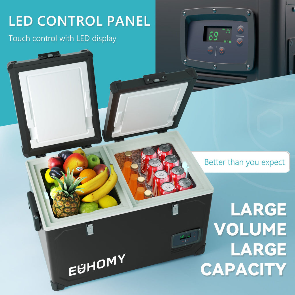 Euhomy Voyge L1 Car Refrigerator (48QT/69QT)