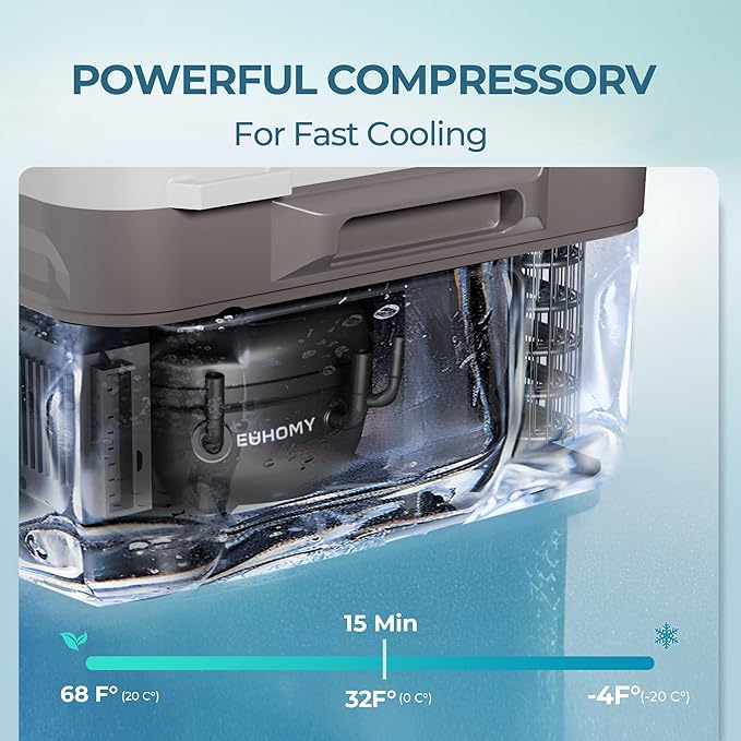 Euhomy Rover A2 Car Refrigerator (12QT)